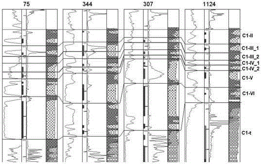 A decision-making method for overall profile control and water shutoff in water injection development oilfield