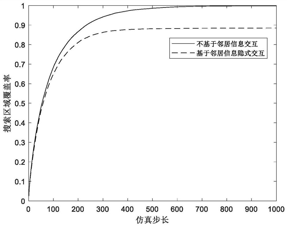 A Target Search Method for Swarm Robots Based on Implicit Information Interaction