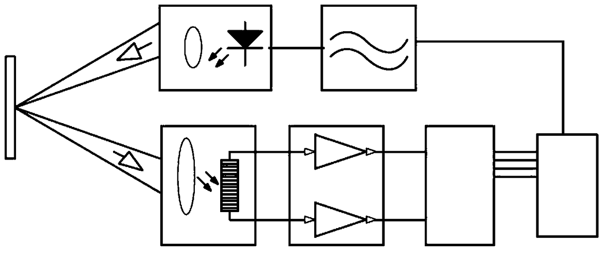 A Stereo Area Ranging Sensor with Background Suppression