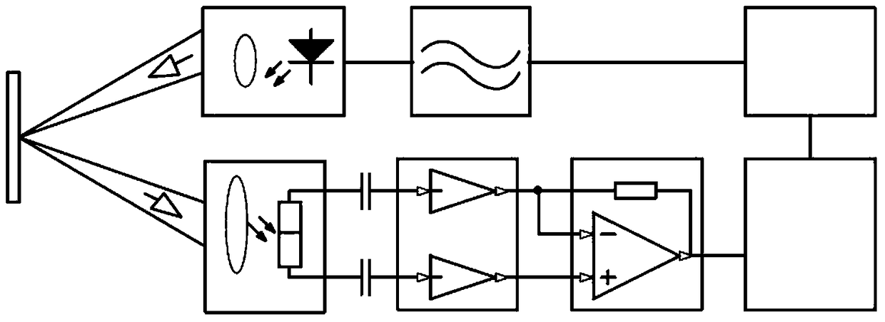 A Stereo Area Ranging Sensor with Background Suppression