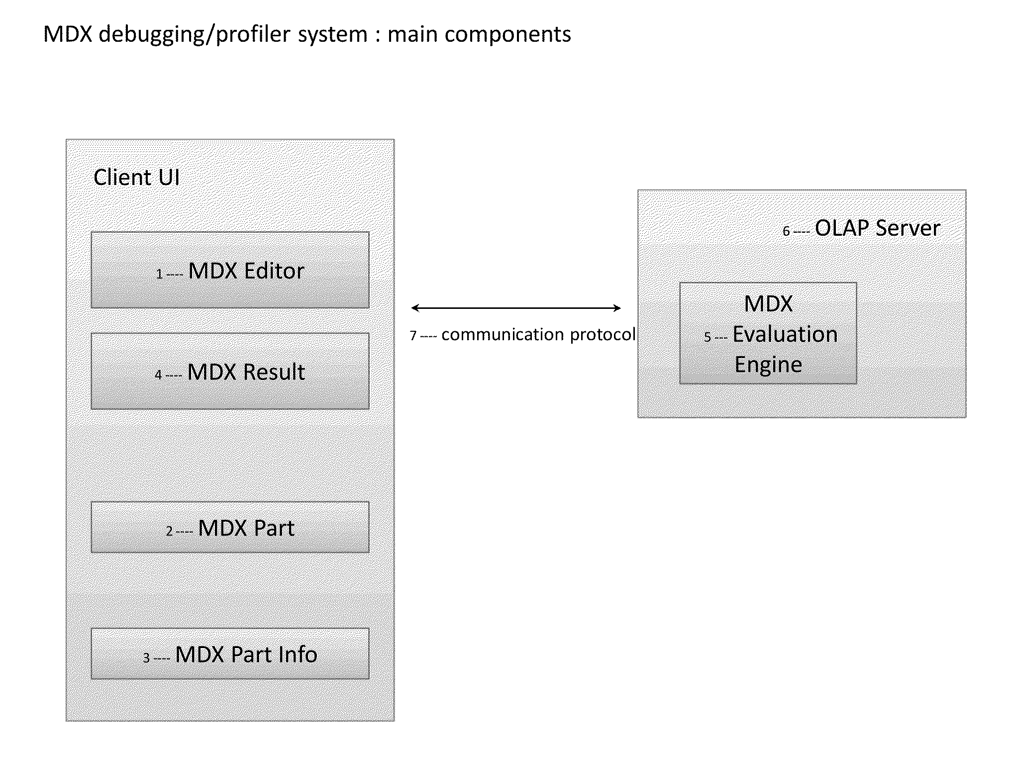 Debugging system for multidimensional database query expressions on a processing server