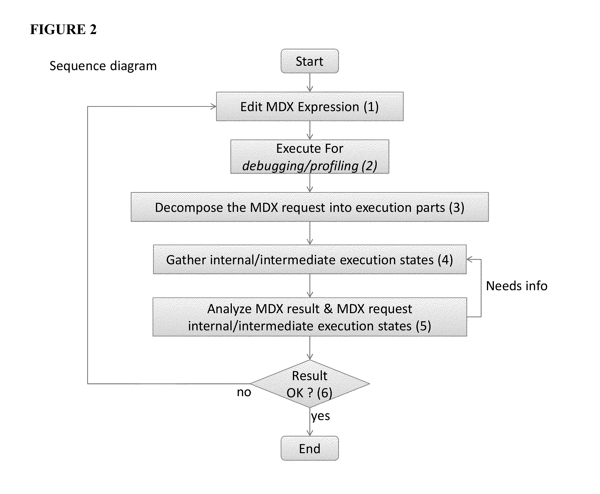 Debugging system for multidimensional database query expressions on a processing server