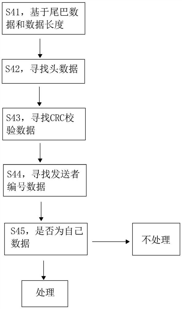 Single-line UART efficient communication method