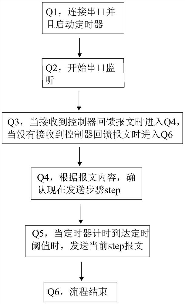 Single-line UART efficient communication method