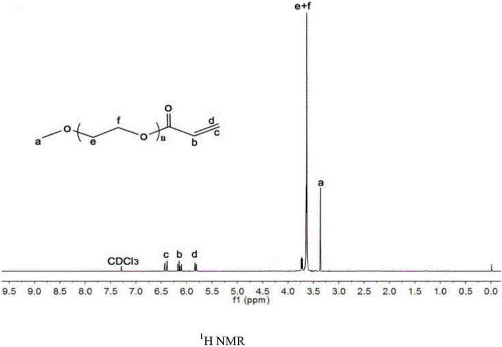Novel orthoester crosslinking agent monomer and method using same to prepare acid-sensitive nano drug carrier