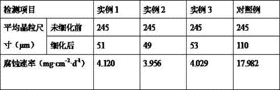 Magnesium alloy refiner and preparing method thereof