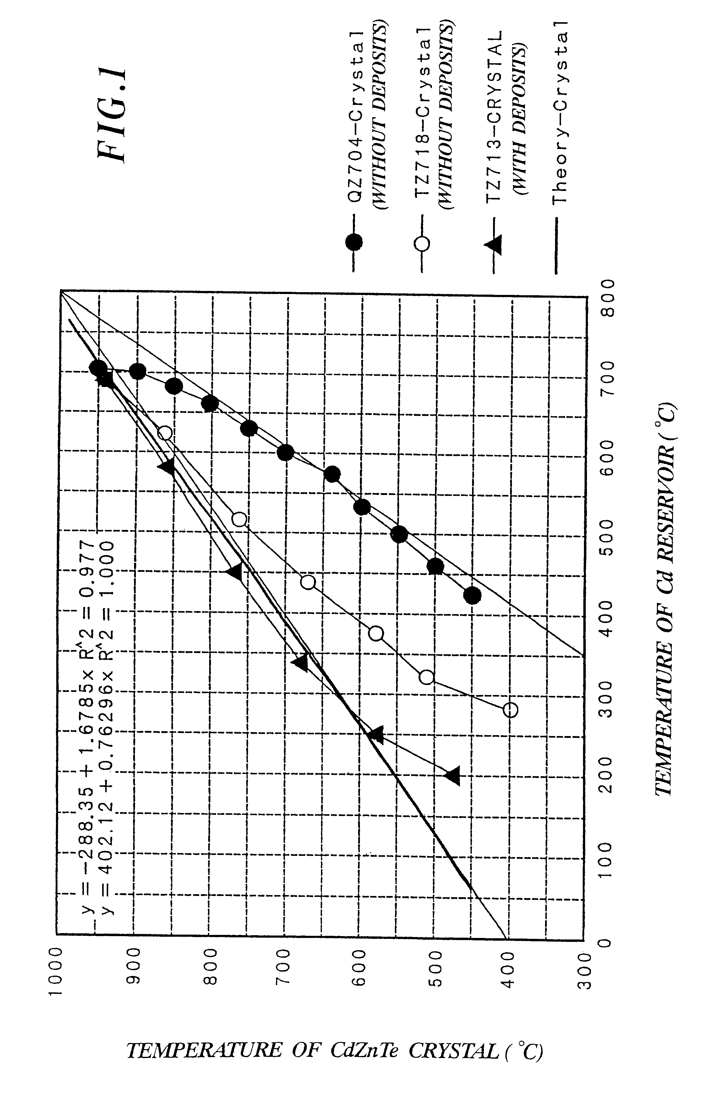 CdTe crystal or CdZnTe crystal and method for preparing the same