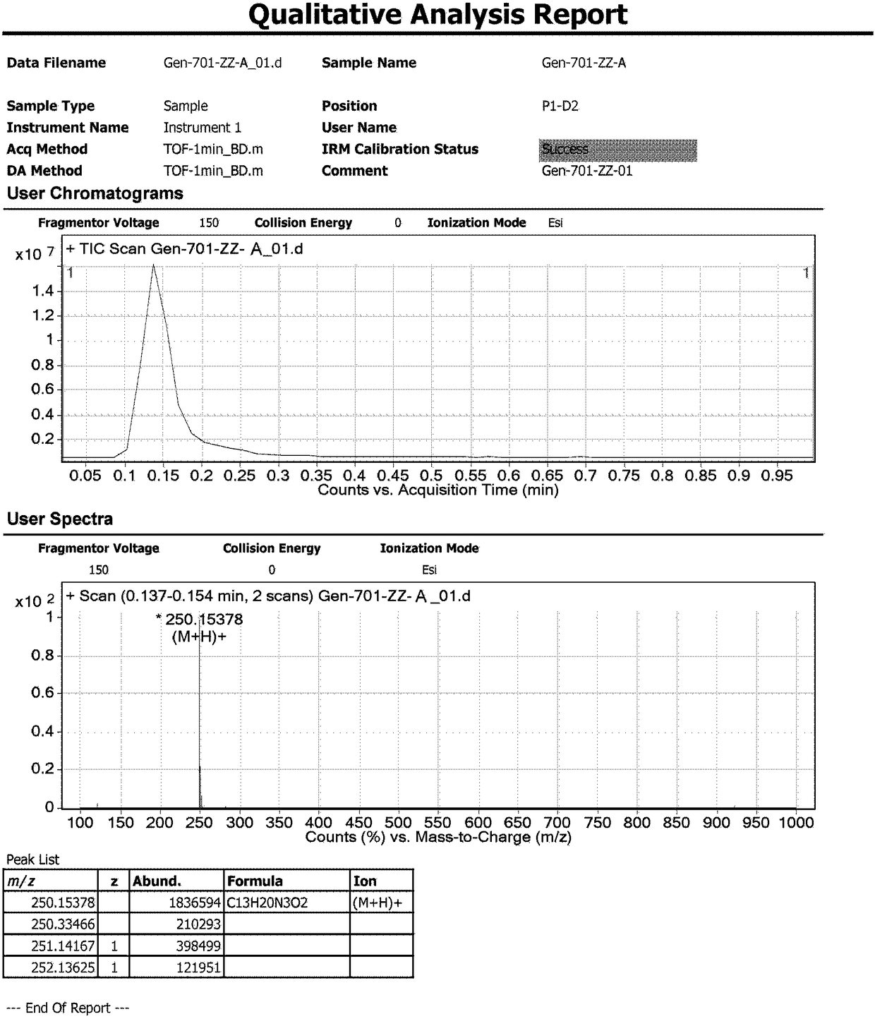 HPLC method for the analysis of related substances of Fimasartan and the use of these impurities as reference standards