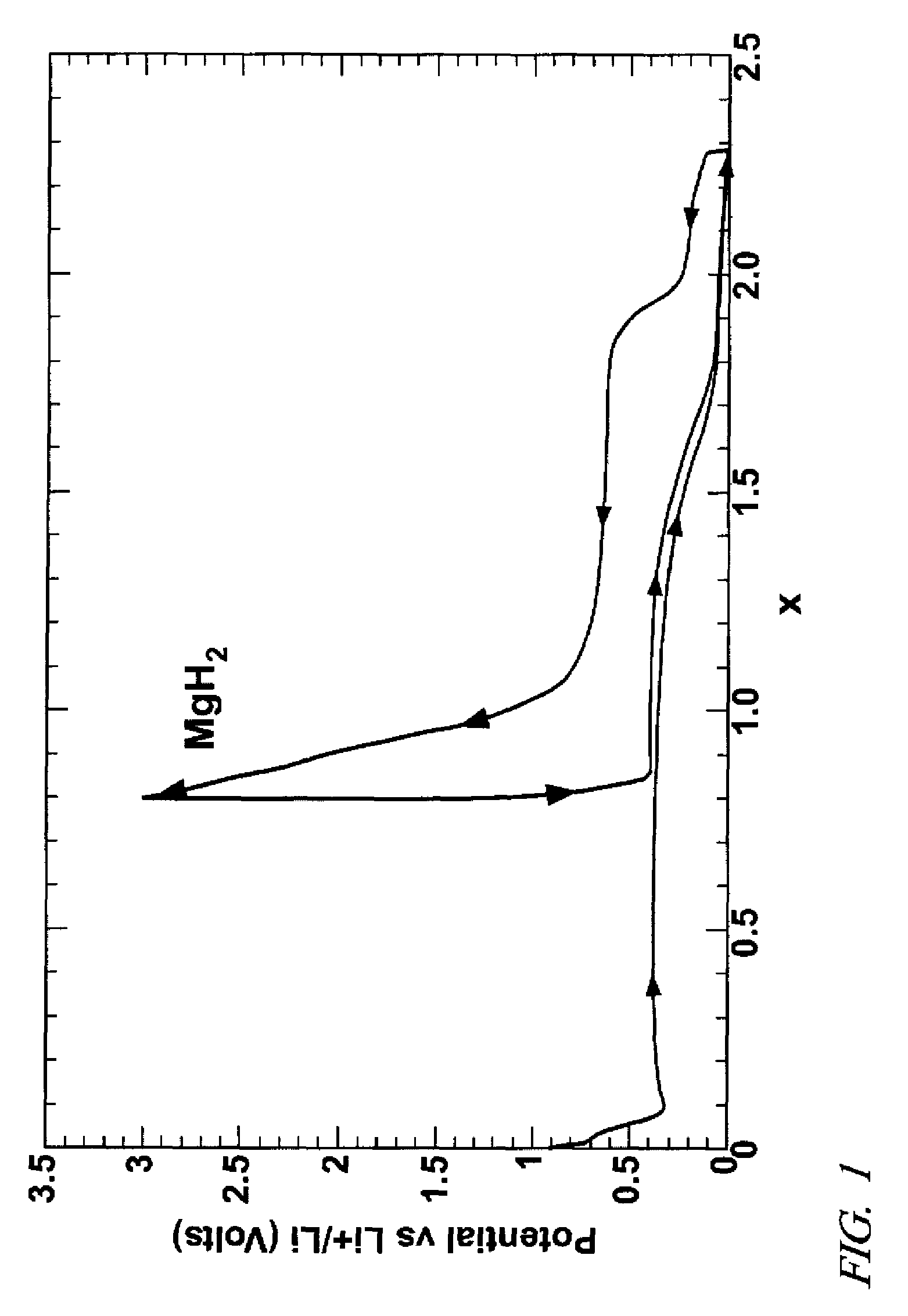Lithium hydride negative electrode for rechargeable lithium batteries