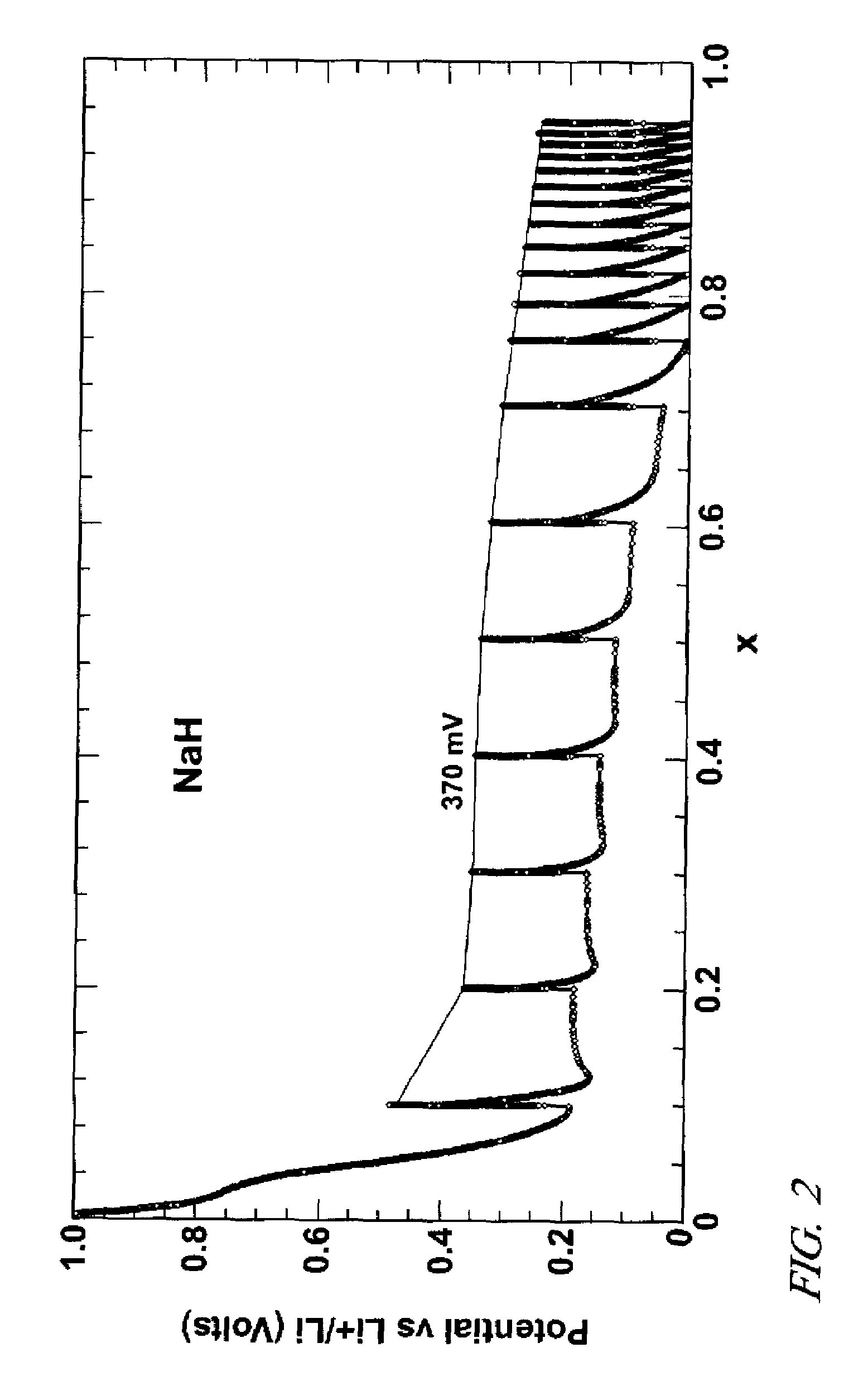 Lithium hydride negative electrode for rechargeable lithium batteries