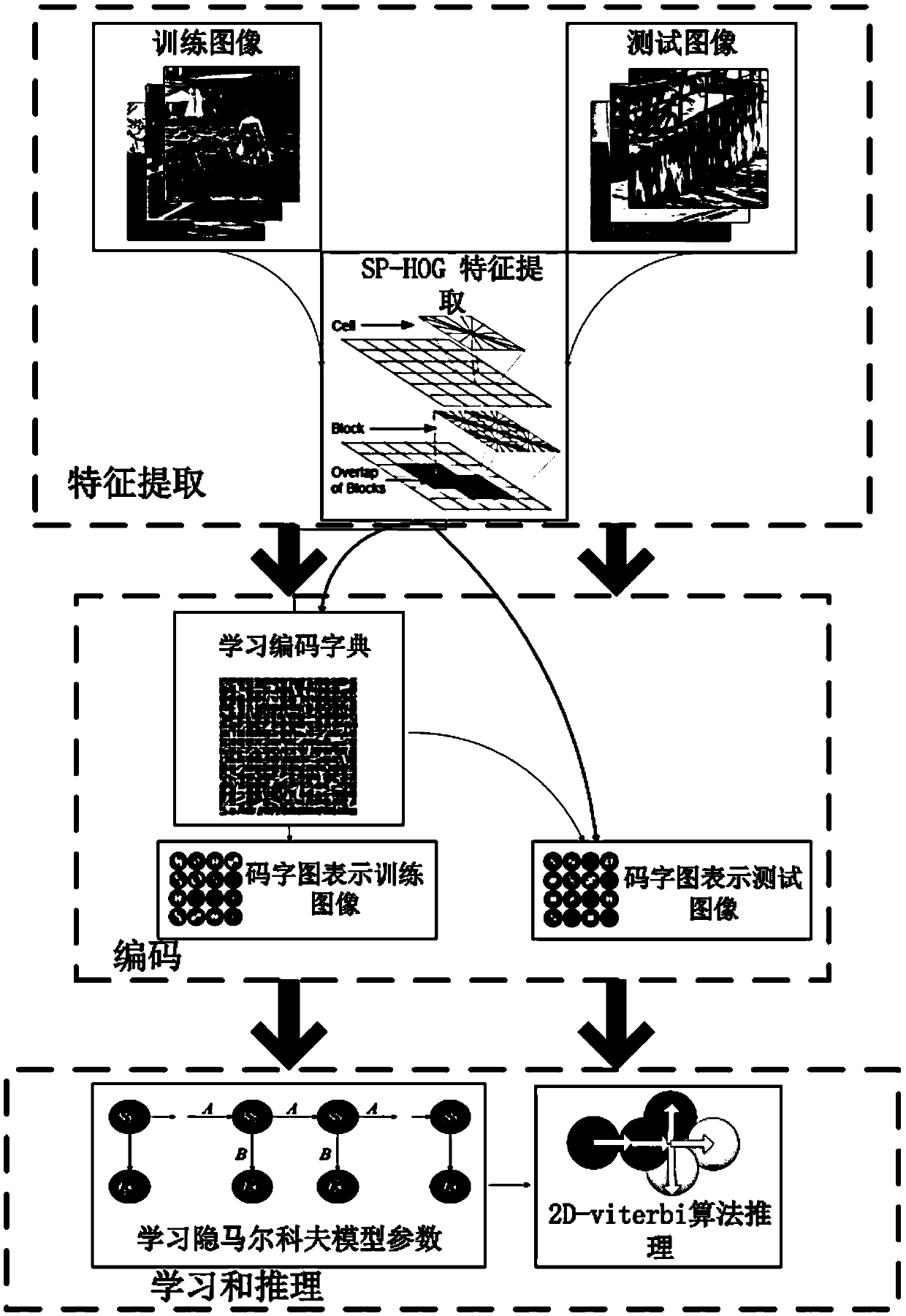 Method and system for realizing combined semantic hierarchical connection model based on panoramic area scene perception