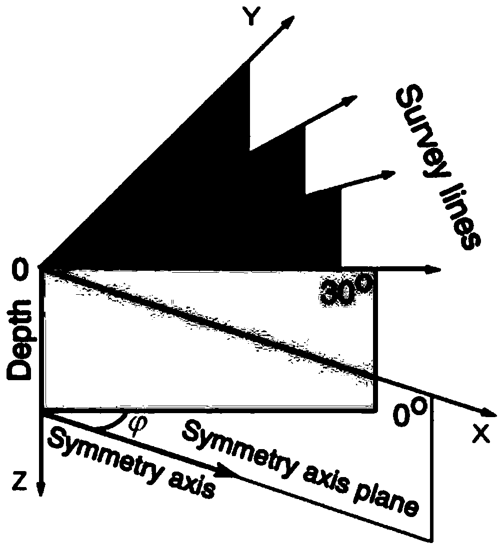 Seismic wave collection method in which medium symmetry axis and observation coordinate axis are interchanged