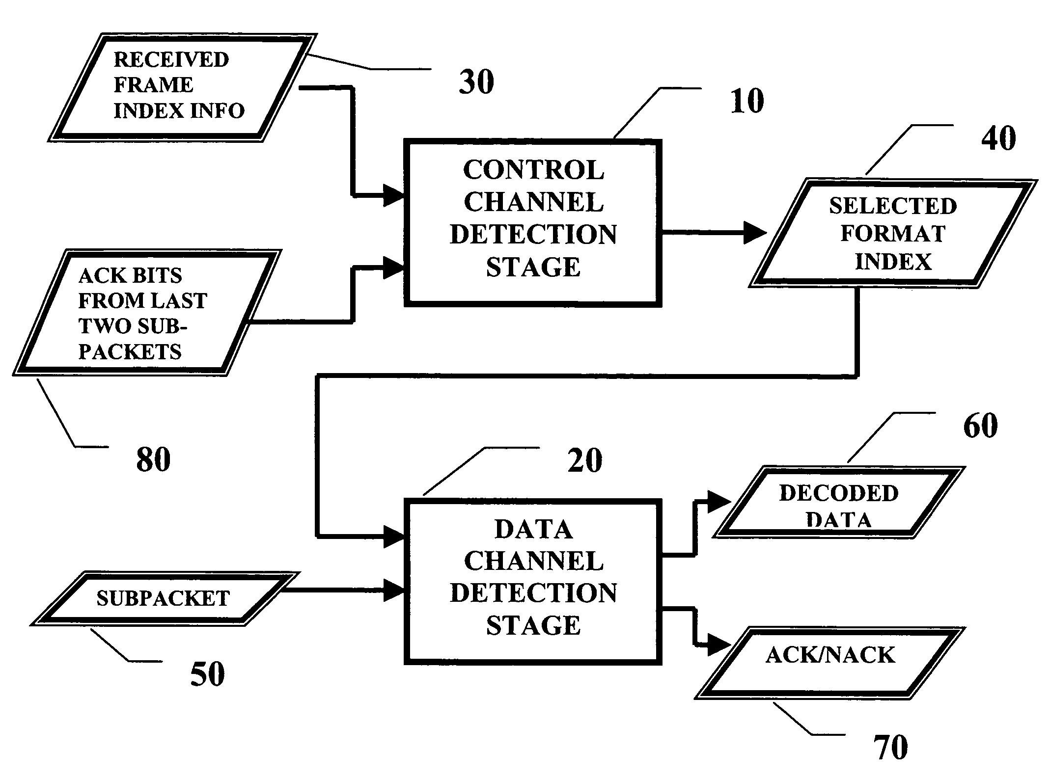 Reception method for packetized information with automatic repeat request