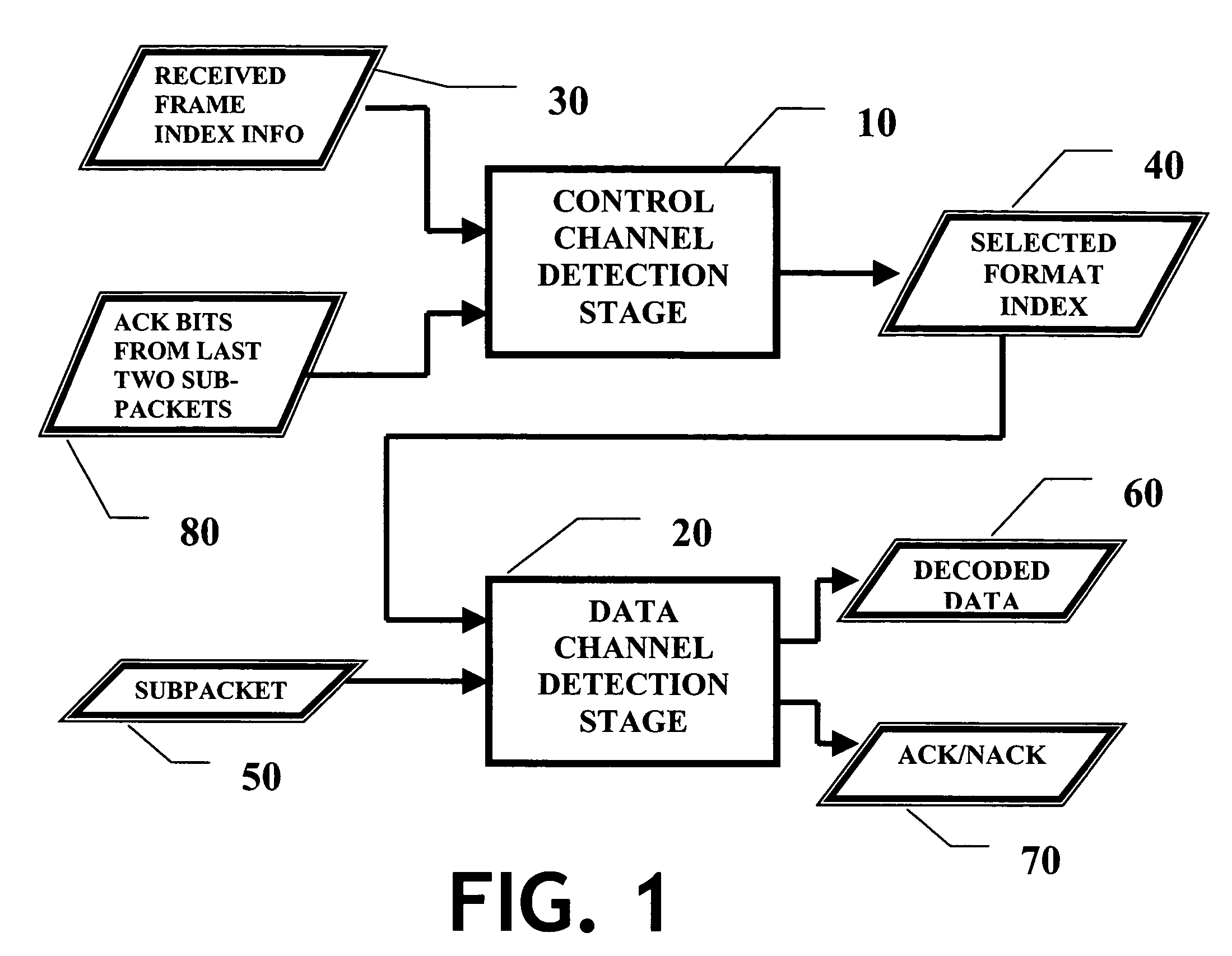 Reception method for packetized information with automatic repeat request
