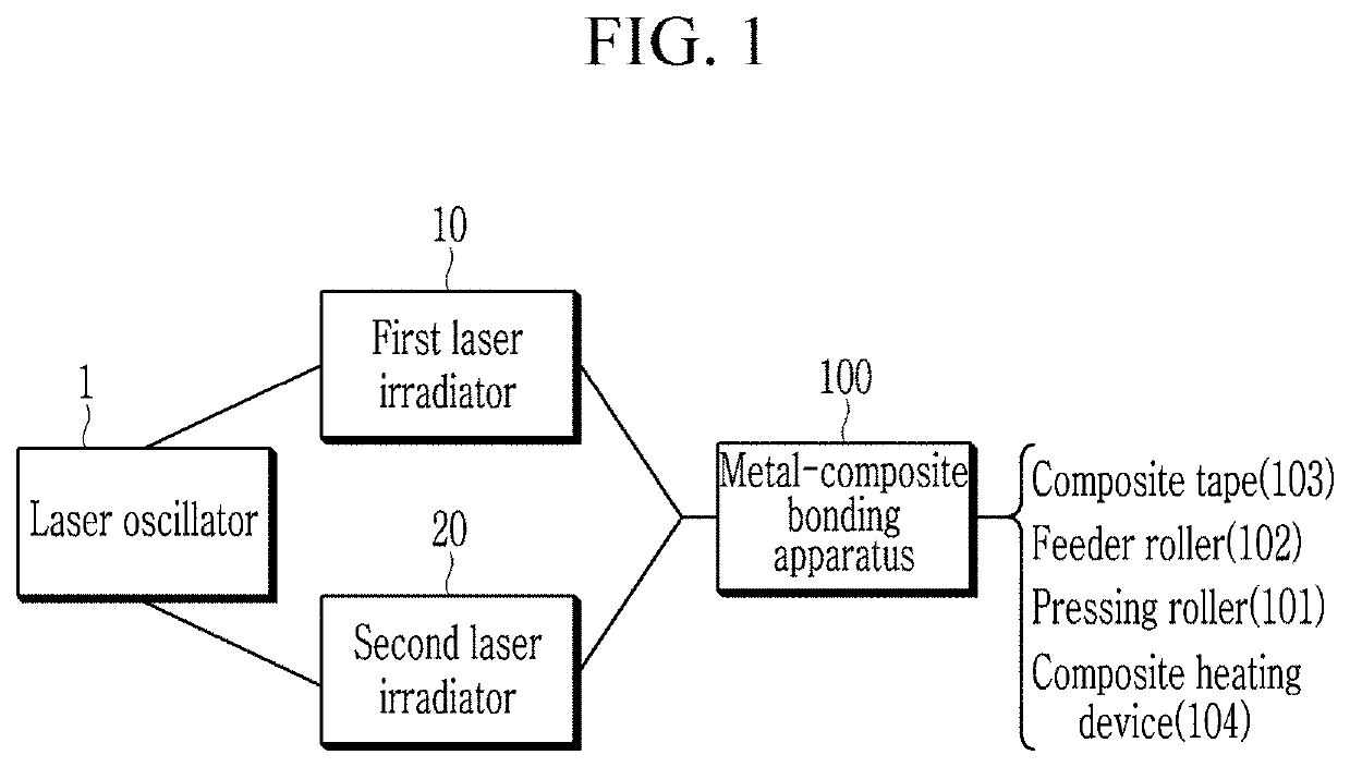Manufacturing apparatus and method of manufacturing a metal-composite patch part