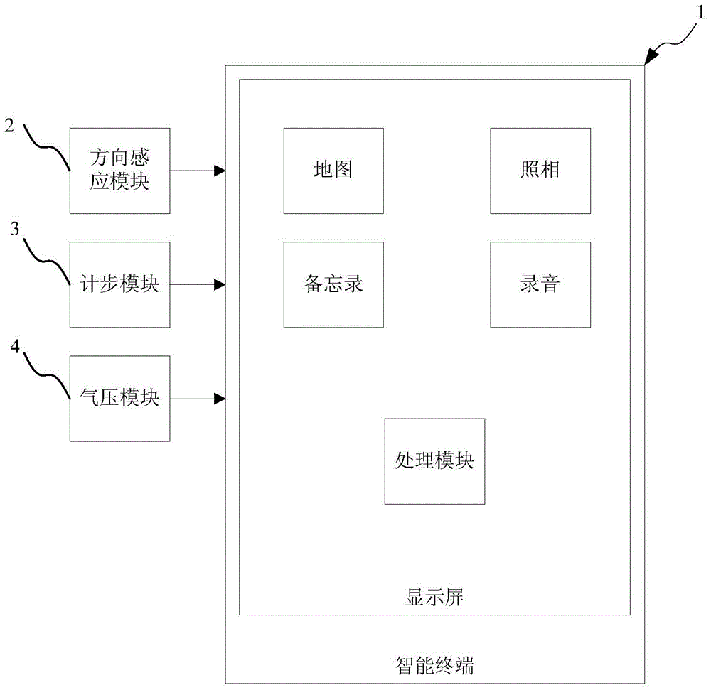 Moving track recording system and method based on intelligent terminal