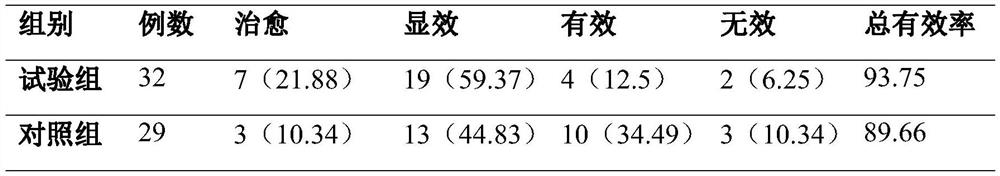 Preparation method of traditional Chinese medicine for treating lumbago