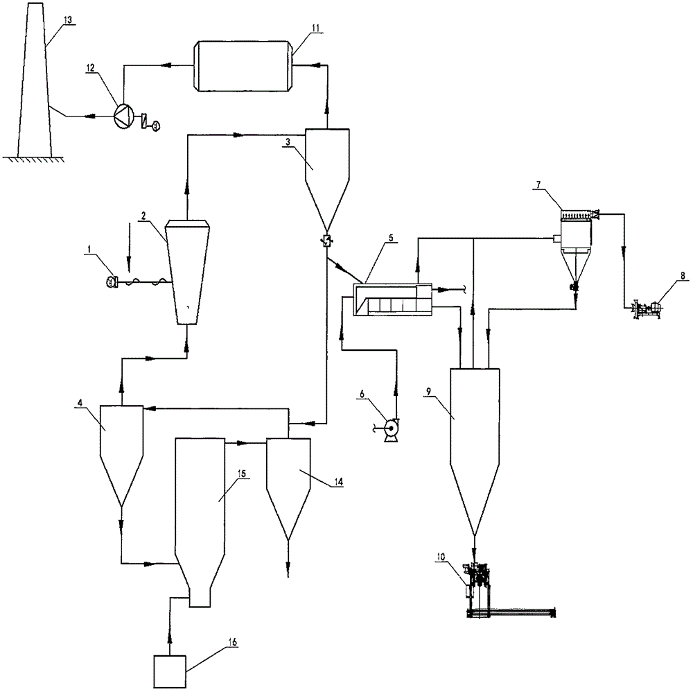 Aluminium hydroxide drying system and drying method thereof