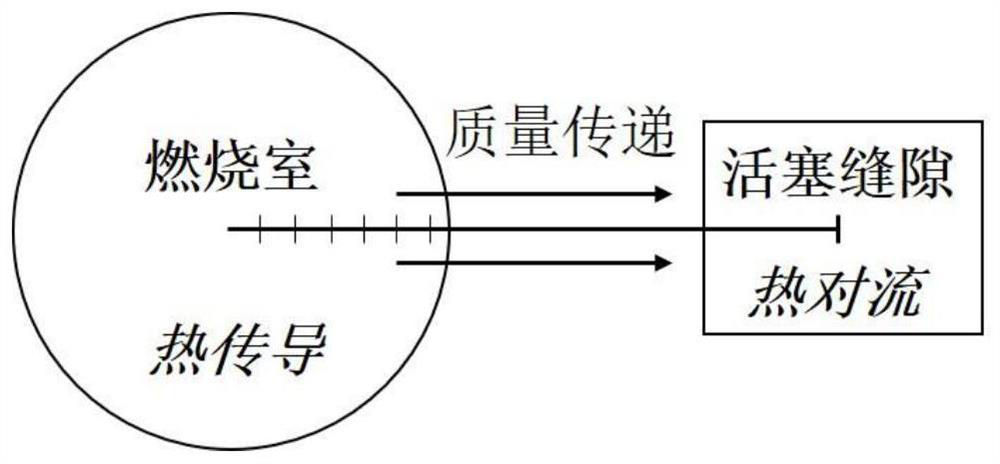 Thermal compensation method for combustion chamber of rapid compressor