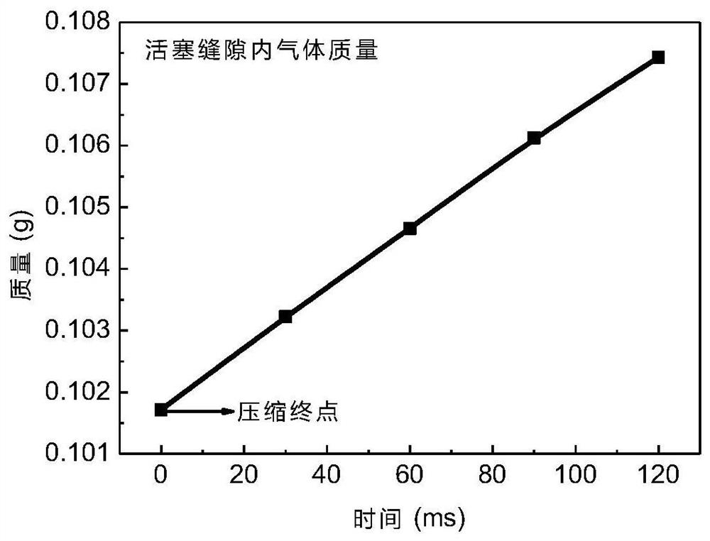 Thermal compensation method for combustion chamber of rapid compressor