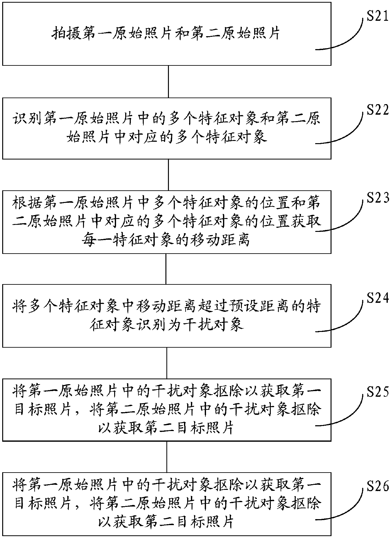 Robot, photo shooting and processing method thereof and storage device