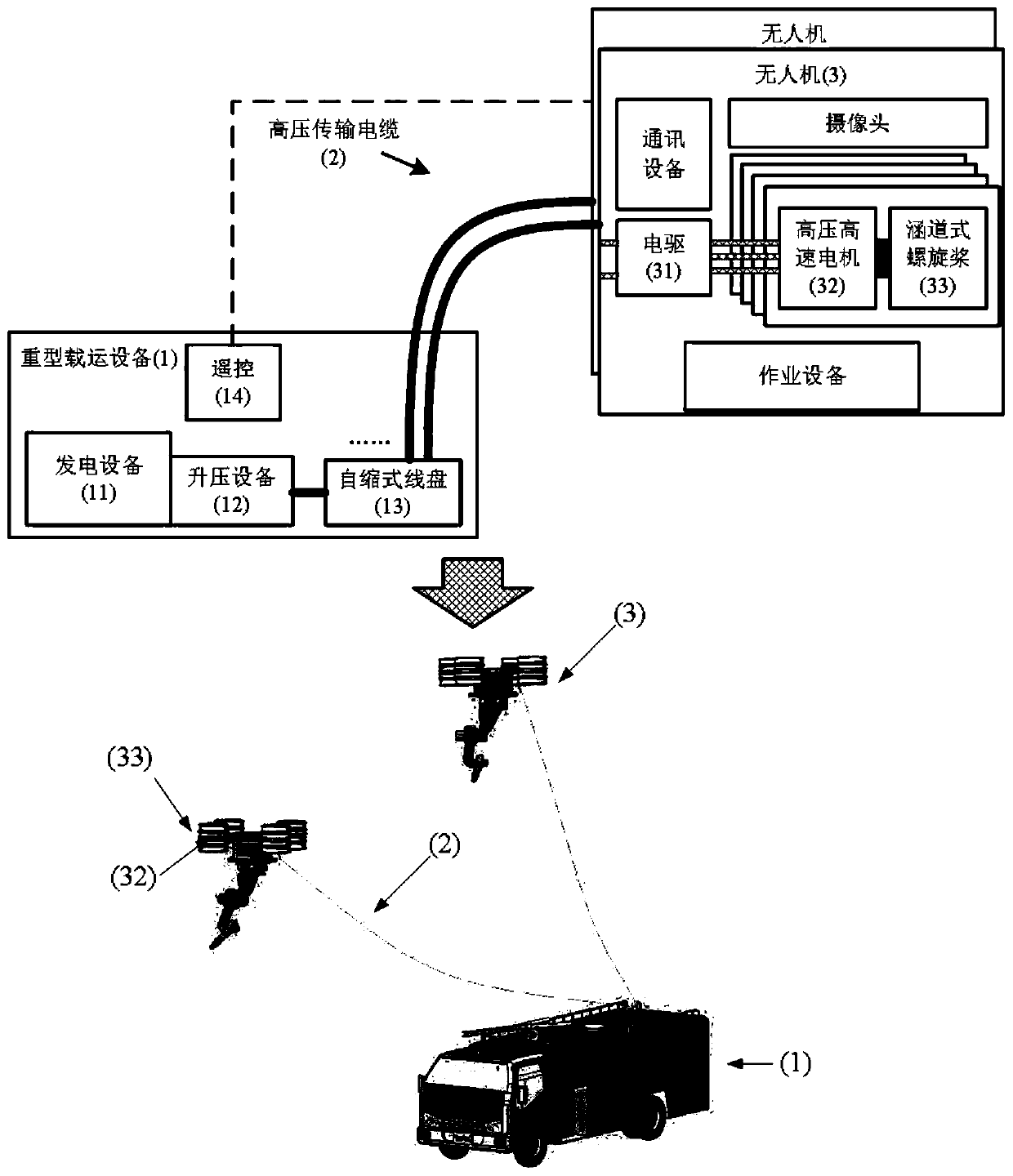 Suspension work system based on high-voltage offline power supply