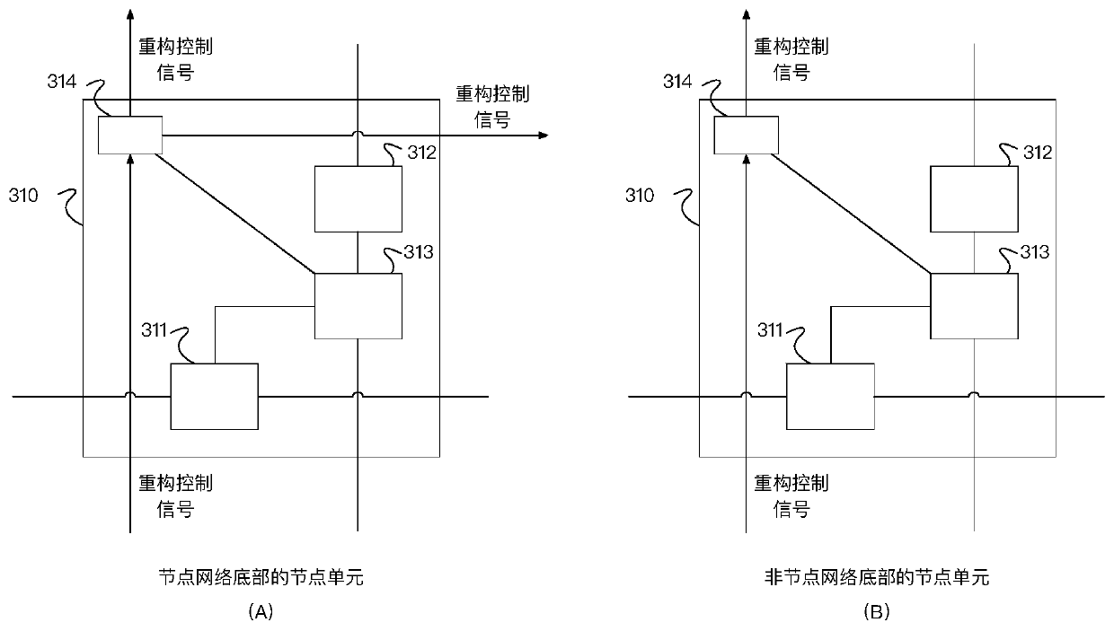 Matrix processing device, method and processing equipment