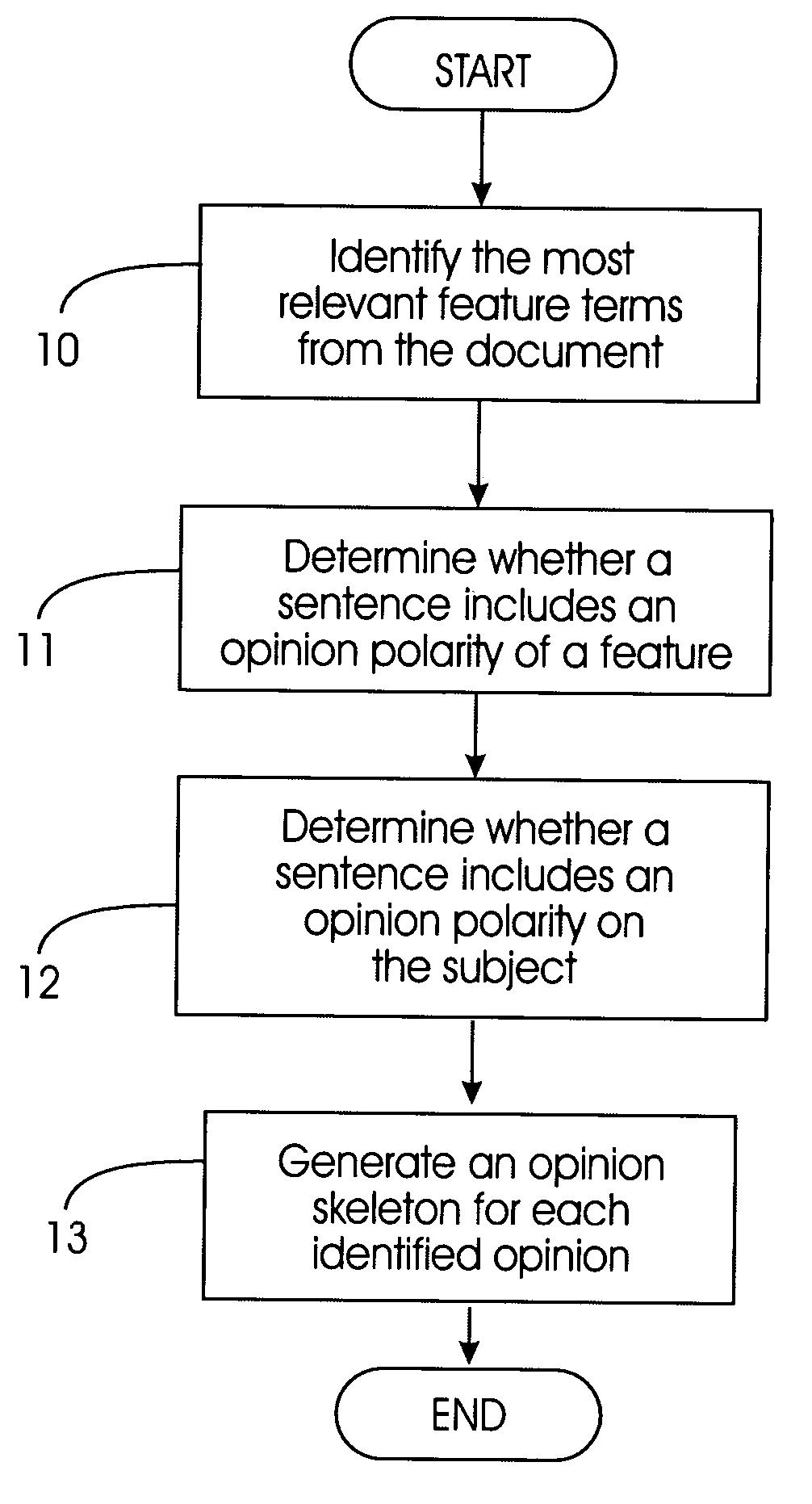 Method and system for extracting opinions from text documents
