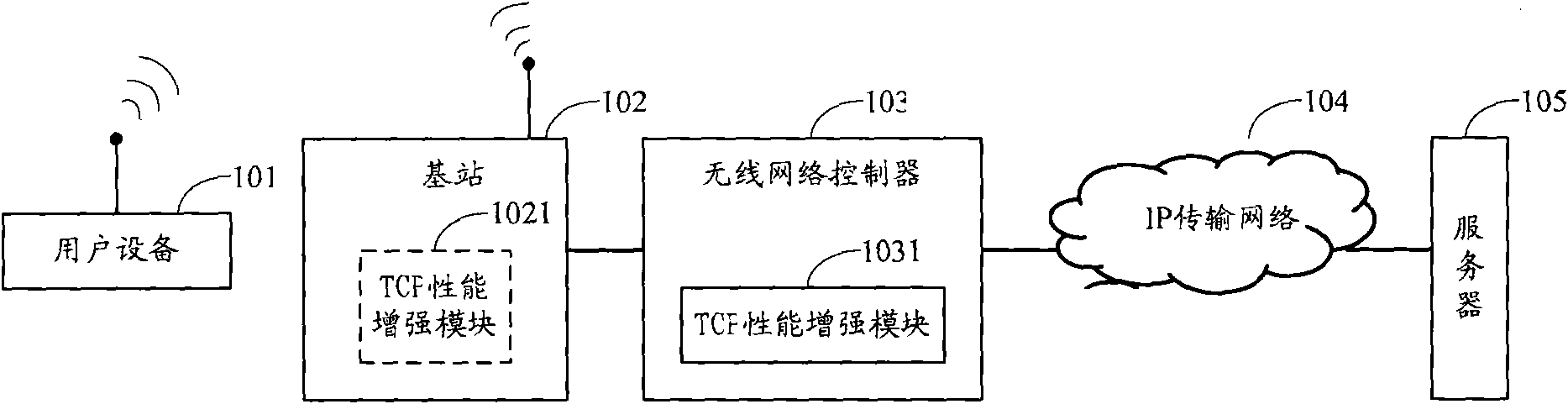 Data transmission method and wireless access network element