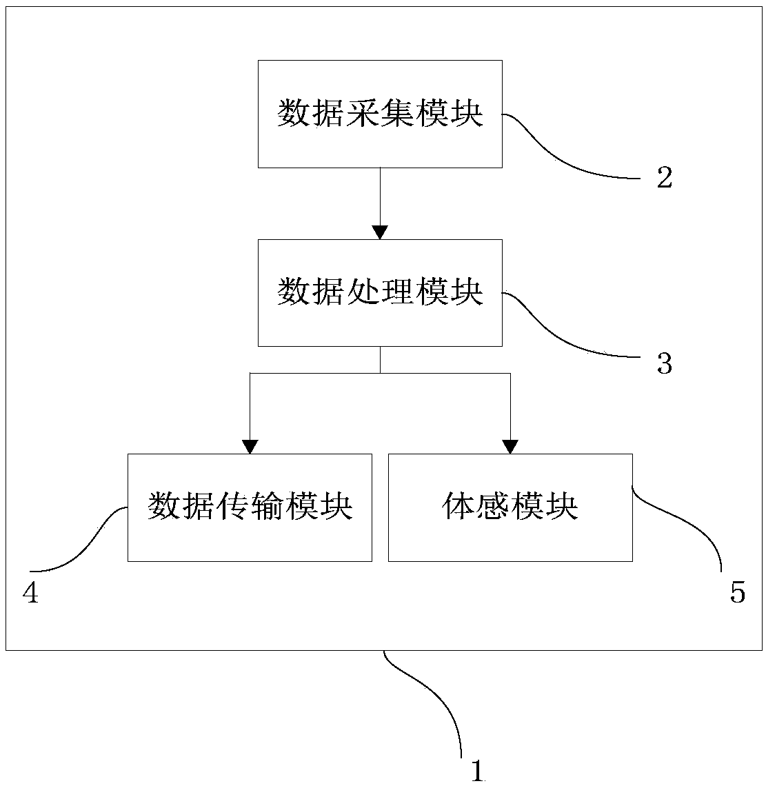 Entity model for virtually sensing reality and system and method for sensing reality models through virtual equipment