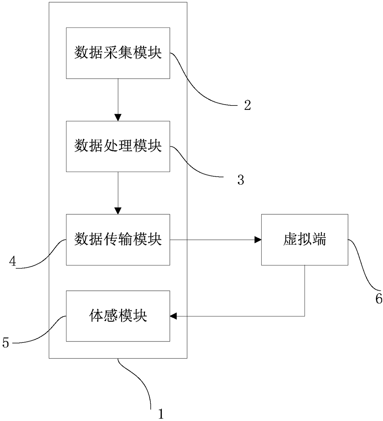 Entity model for virtually sensing reality and system and method for sensing reality models through virtual equipment