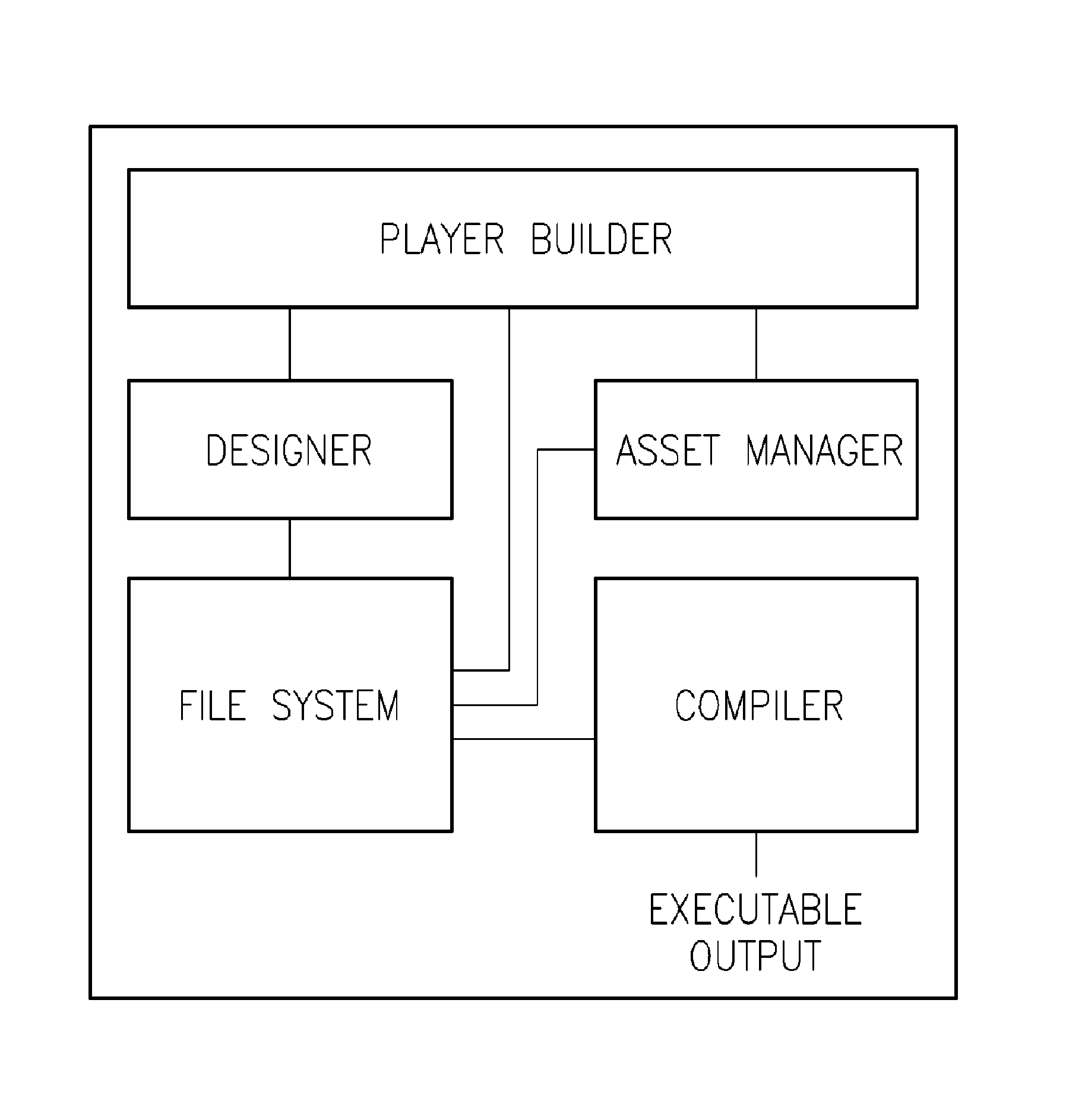 Systems and methods for realtime creation and modification of a dynamic media player and disabled user compliant video player