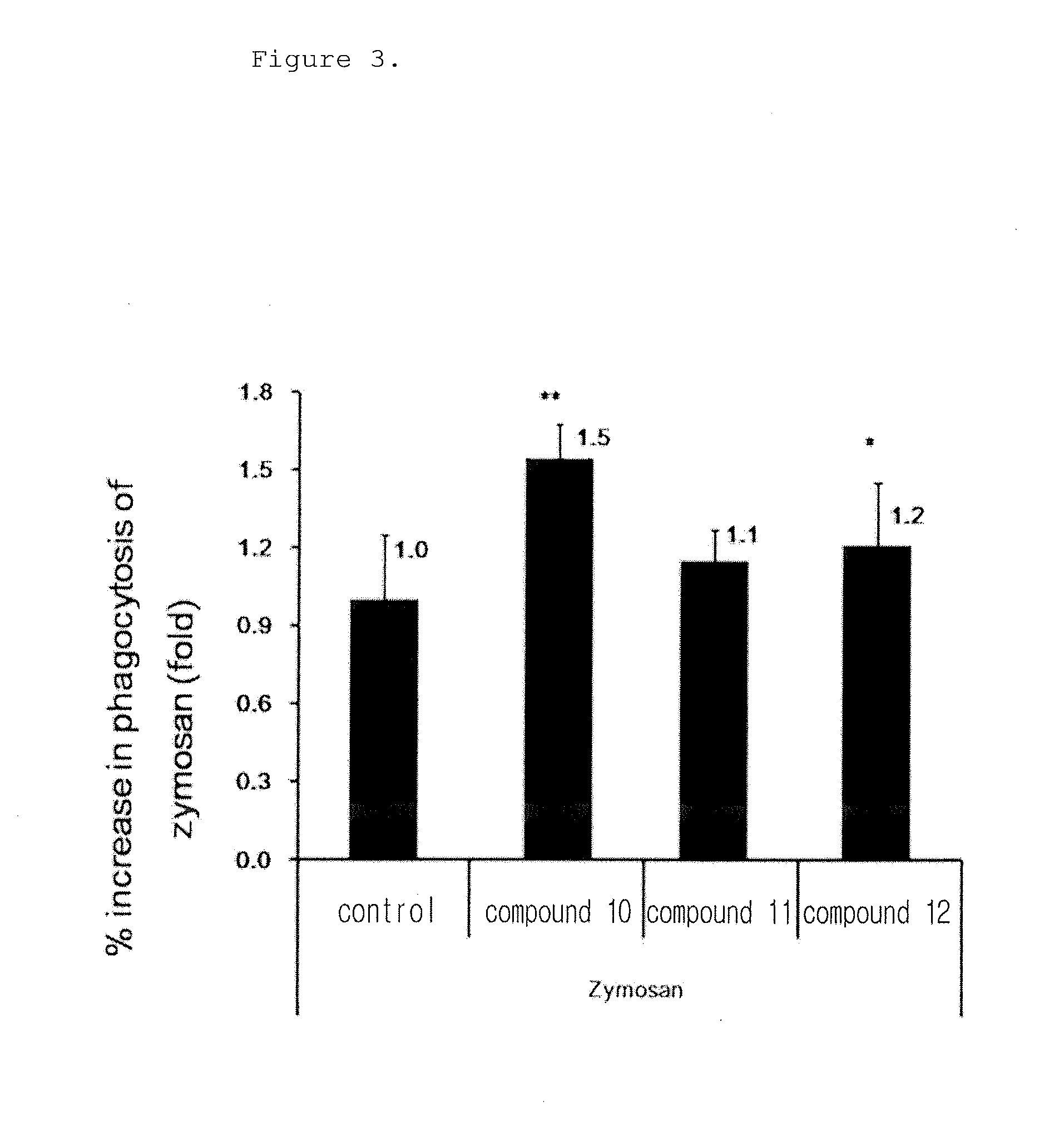 Novel biphenyl derivative or pharmaceutically acceptable salt thereof, and pharmaceutical composition for preventing or treating inflammatory diseases or autoimmune diseases comprising the same as active ingredient