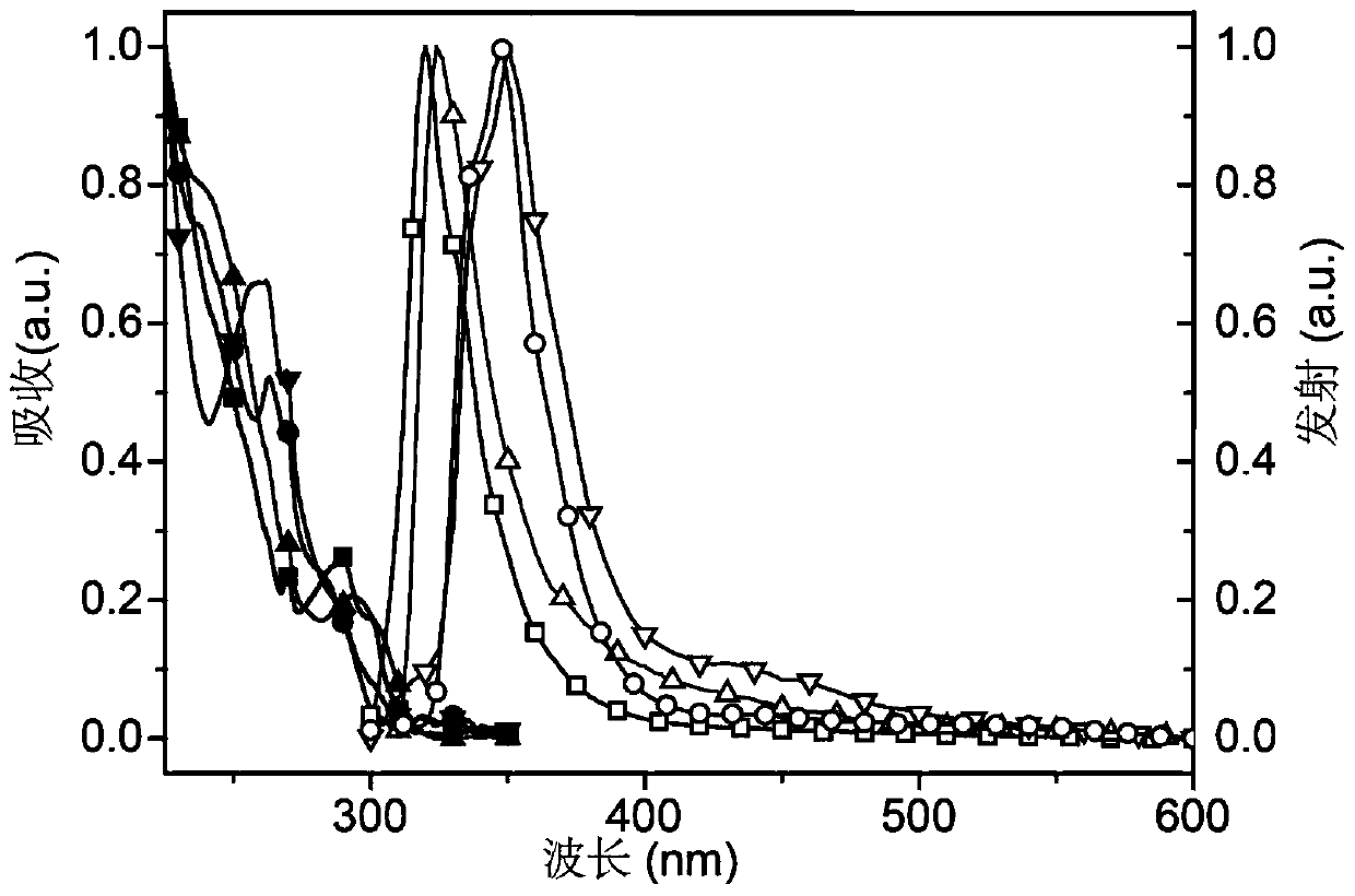 Aryl phosphine sulfide organic photoelectric material based on ...