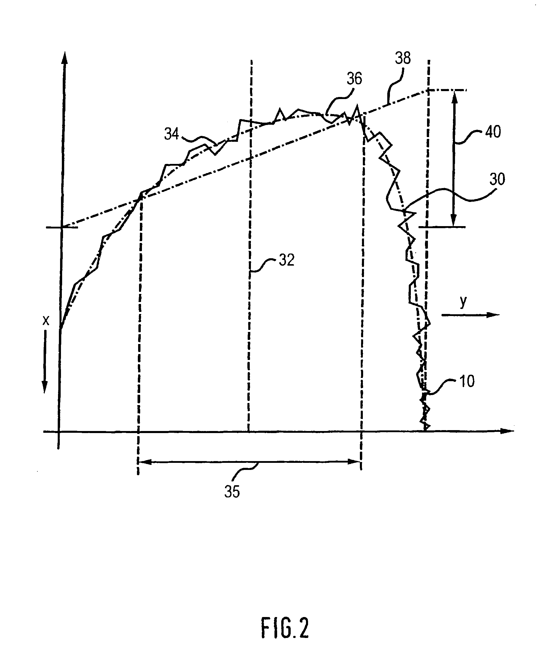 Method for operating a mill train and a correspondingly embodied mill train