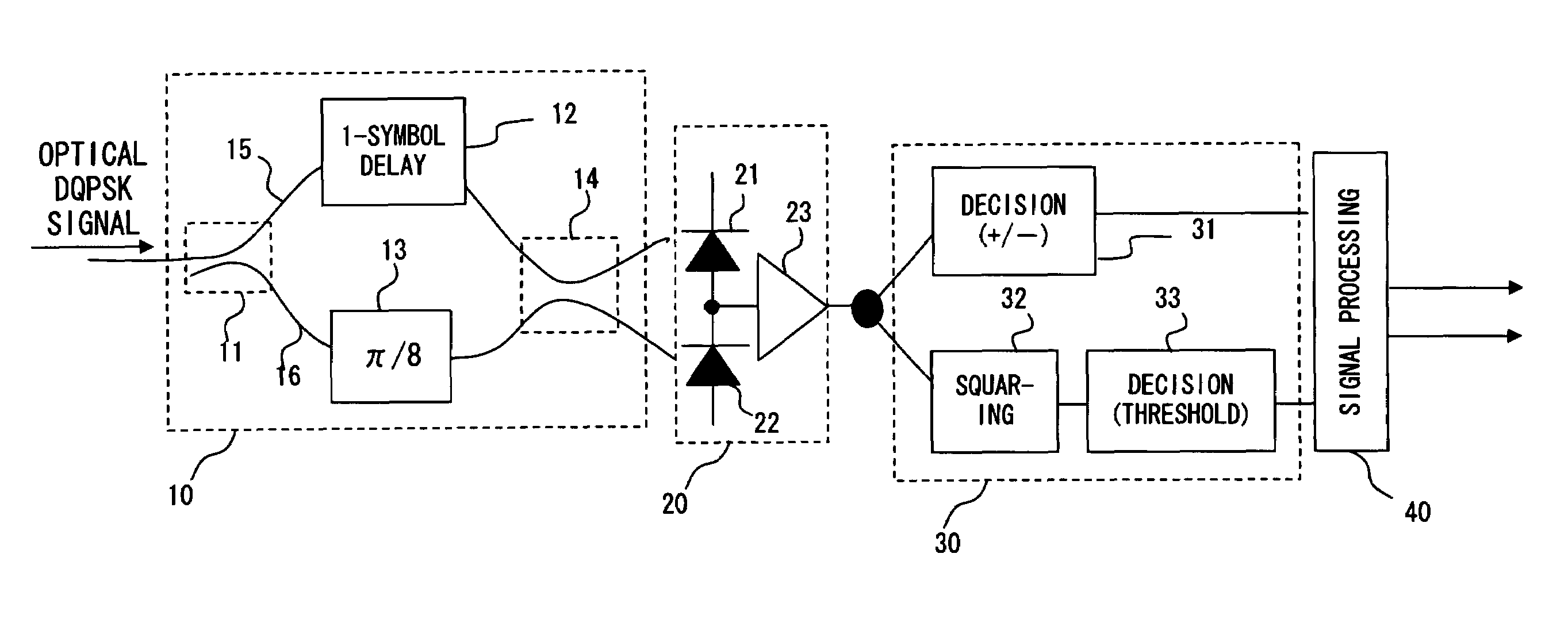 Optical DQPSK receiver apparatus