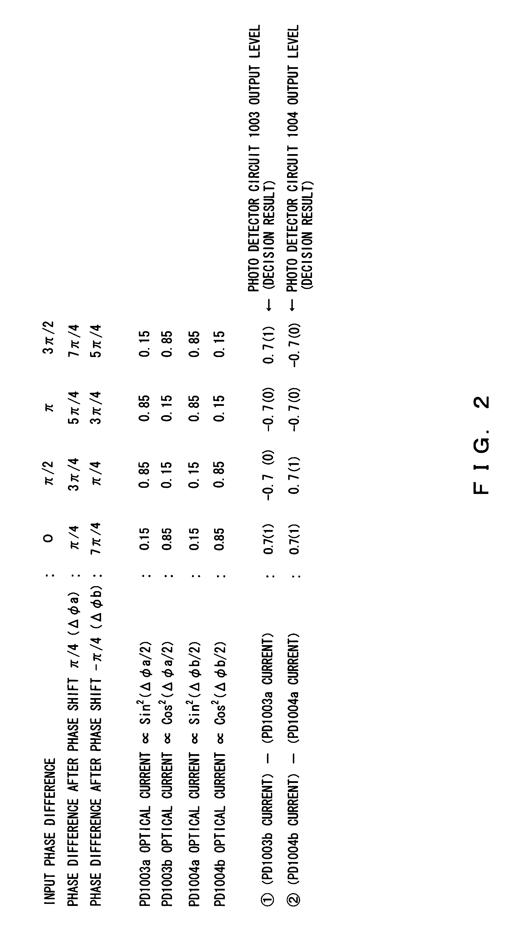 Optical DQPSK receiver apparatus