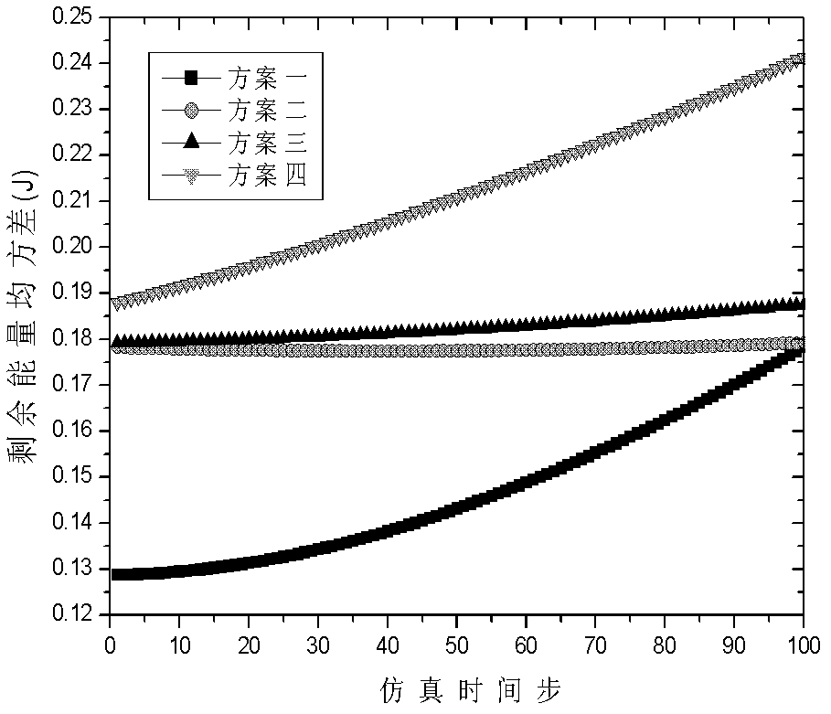 Double optimized topology control method of energy consumption equalization and delay in heterogeneous wireless networks