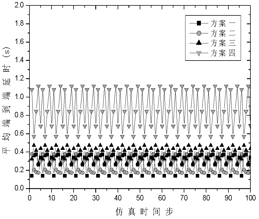 Double optimized topology control method of energy consumption equalization and delay in heterogeneous wireless networks