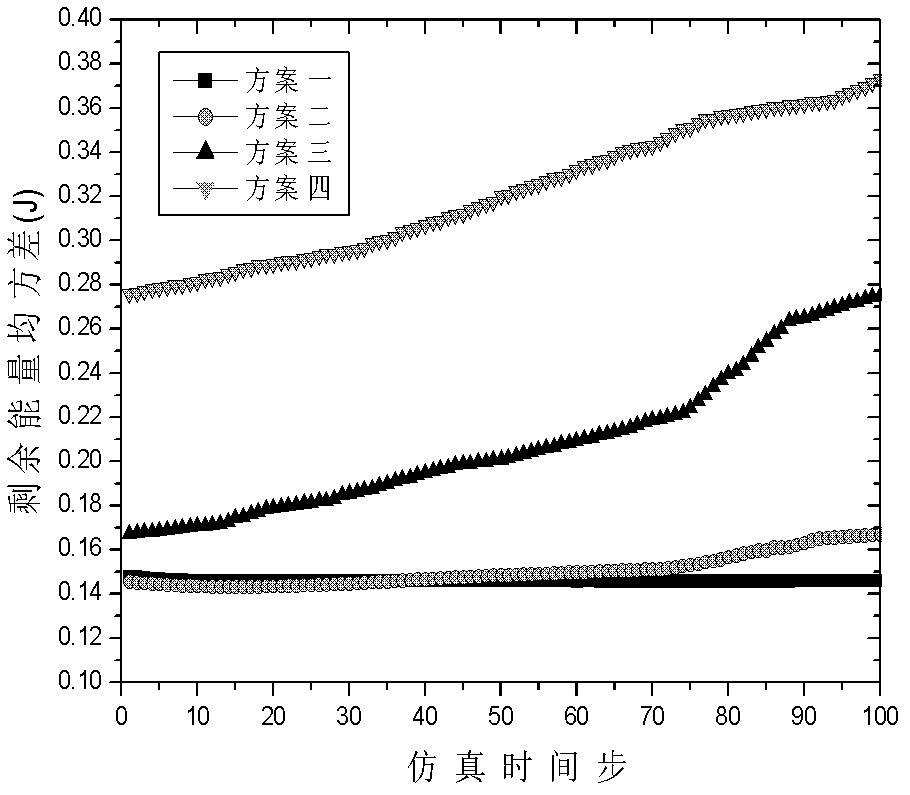 Double optimized topology control method of energy consumption equalization and delay in heterogeneous wireless networks