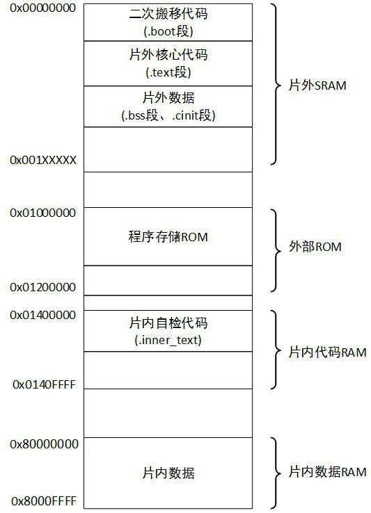 DSP program running method of satellite-borne navigation equipment and DSP system thereof