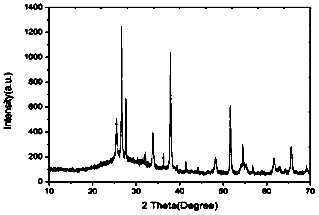 cu2znsns4 sensitized tio2 photoanode and its in situ preparation method and application