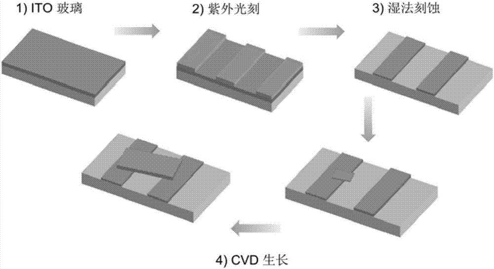 Method for building CsPbBr3 nanosheet electroluminescent device by chemical vapor deposition (CVD)