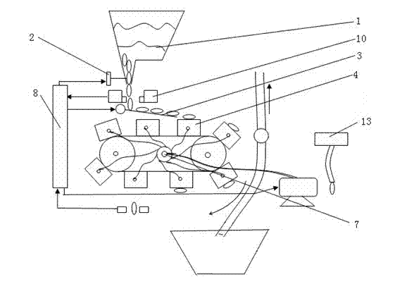 Multifunctional precision planter