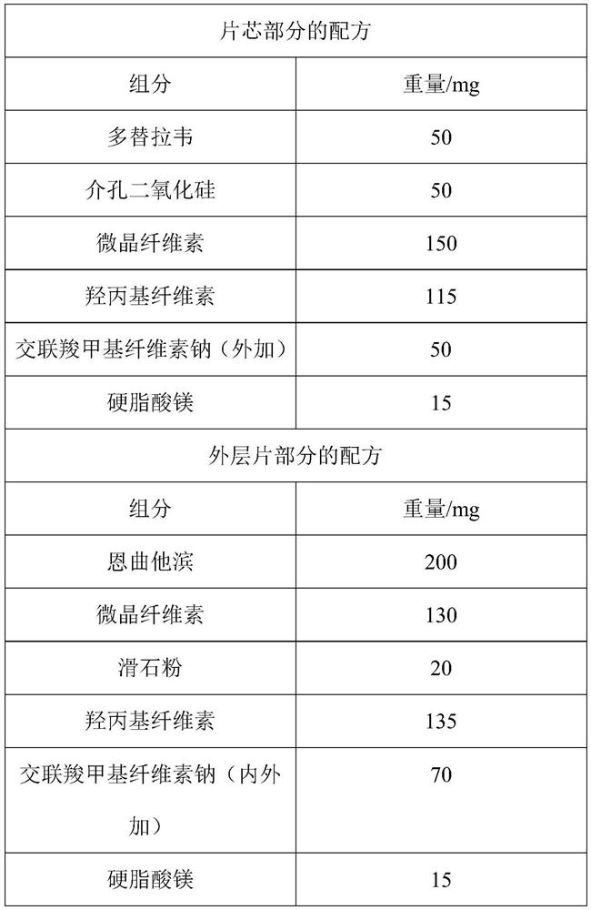 Antiretroviral pharmaceutical composition and preparation method thereof