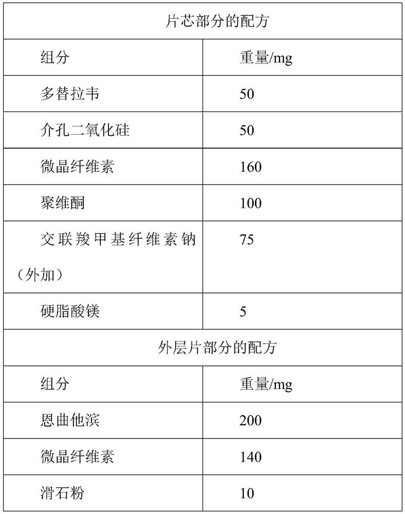 Antiretroviral pharmaceutical composition and preparation method thereof