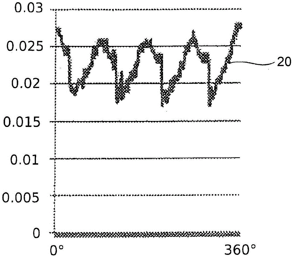 Peristaltic pump having reduced pulsation and use of the peristaltic pump