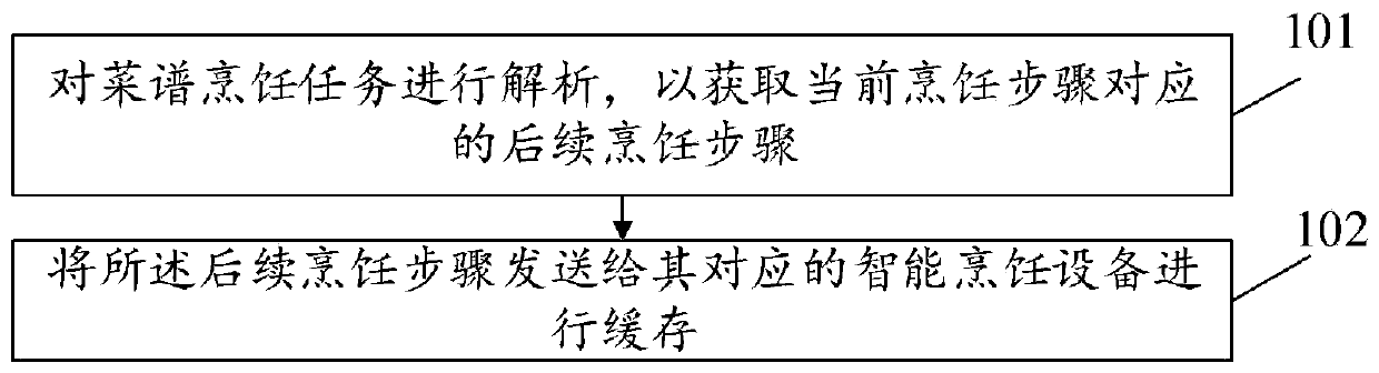 Menu execution method and device, storage medium and computer equipment