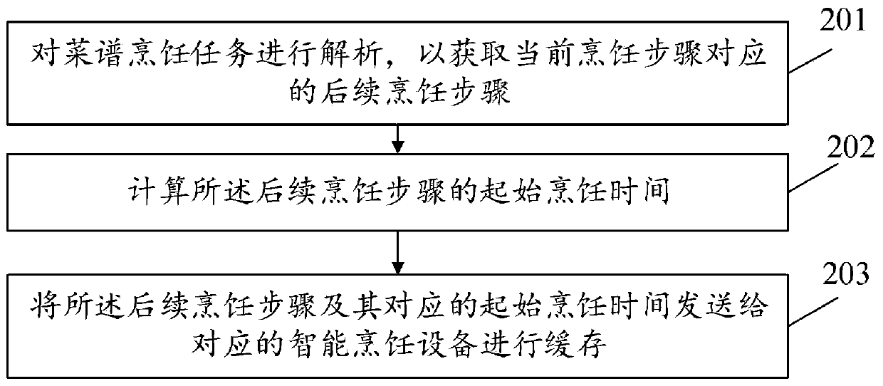 Menu execution method and device, storage medium and computer equipment