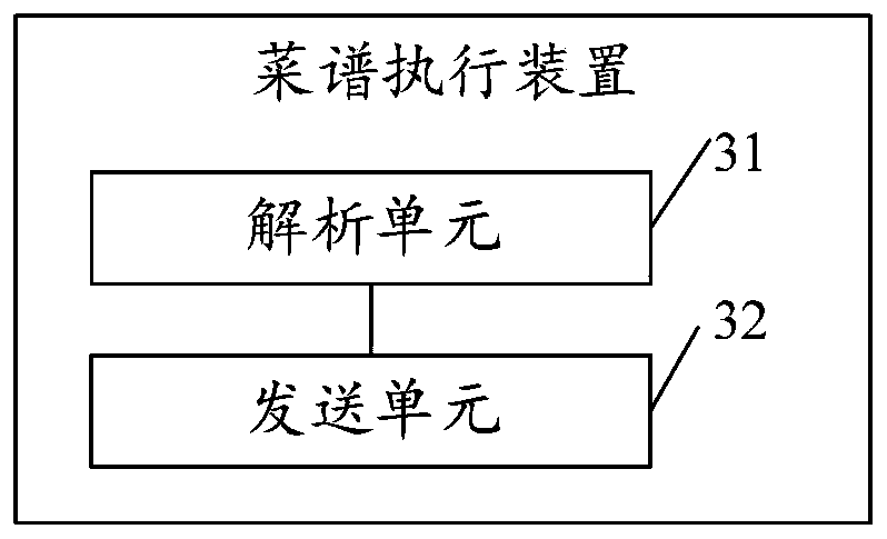 Menu execution method and device, storage medium and computer equipment